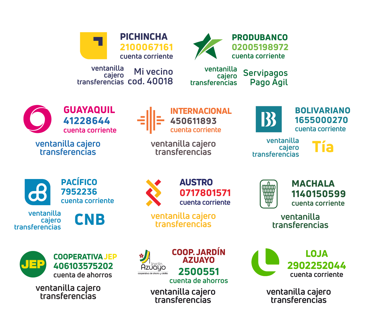 cuentas-bancos-como-acreditar